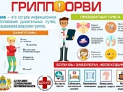 Грипп, ОРВИ