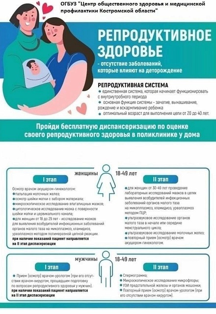 Репродуктивное здоровье