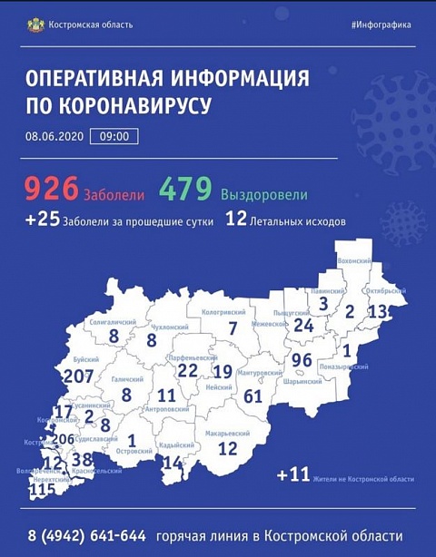 Коронавирусом в Костромской области за сутки заболели еще 25 человек