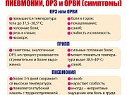 Актуальные вопросы профилактики ОРВИ у детей
