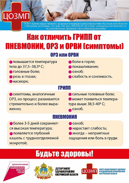 Актуальные вопросы профилактики ОРВИ у детей